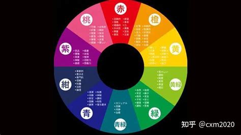 五行幸運色|如何運用適合自己的開運顏色